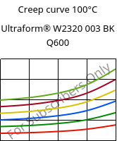 Creep curve 100°C, Ultraform® W2320 003 BK Q600, POM, BASF