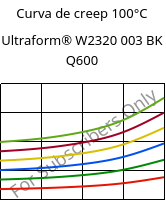 Curva de creep 100°C, Ultraform® W2320 003 BK Q600, POM, BASF