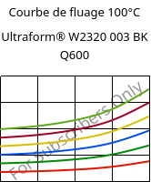 Courbe de fluage 100°C, Ultraform® W2320 003 BK Q600, POM, BASF