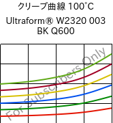 クリープ曲線 100°C, Ultraform® W2320 003 BK Q600, POM, BASF