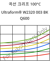 곡선 크리프 100°C, Ultraform® W2320 003 BK Q600, POM, BASF