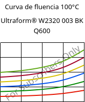 Curva de fluencia 100°C, Ultraform® W2320 003 BK Q600, POM, BASF