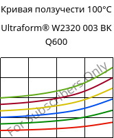 Кривая ползучести 100°C, Ultraform® W2320 003 BK Q600, POM, BASF