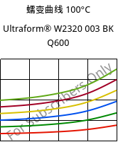 蠕变曲线 100°C, Ultraform® W2320 003 BK Q600, POM, BASF