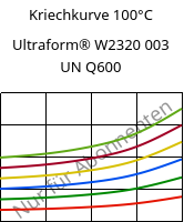 Kriechkurve 100°C, Ultraform® W2320 003 UN Q600, POM, BASF