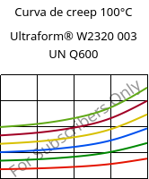 Curva de creep 100°C, Ultraform® W2320 003 UN Q600, POM, BASF