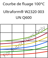 Courbe de fluage 100°C, Ultraform® W2320 003 UN Q600, POM, BASF