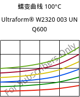 蠕变曲线 100°C, Ultraform® W2320 003 UN Q600, POM, BASF