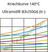 Kriechkurve 140°C, Ultramid® B3U50G6 (trocken), PA6-GF30 FR(53+30), BASF