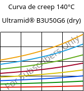 Curva de creep 140°C, Ultramid® B3U50G6 (Seco), PA6-GF30 FR(53+30), BASF