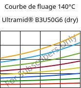 Courbe de fluage 140°C, Ultramid® B3U50G6 (sec), PA6-GF30 FR(53+30), BASF