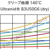 クリープ曲線 140°C, Ultramid® B3U50G6 (乾燥), PA6-GF30 FR(53+30), BASF