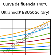 Curva de fluencia 140°C, Ultramid® B3U50G6 (dry), PA6-GF30 FR(53+30), BASF