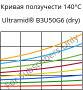 Кривая ползучести 140°C, Ultramid® B3U50G6 (сухой), PA6-GF30 FR(53+30), BASF