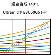 蠕变曲线 140°C, Ultramid® B3U50G6 (烘干), PA6-GF30 FR(53+30), BASF