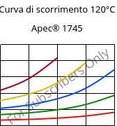 Curva di scorrimento 120°C, Apec® 1745, PC, Covestro