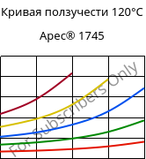 Кривая ползучести 120°C, Apec® 1745, PC, Covestro