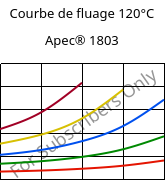 Courbe de fluage 120°C, Apec® 1803, PC, Covestro