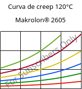 Curva de creep 120°C, Makrolon® 2605, PC, Covestro