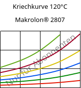 Kriechkurve 120°C, Makrolon® 2807, PC, Covestro