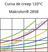 Curva de creep 120°C, Makrolon® 2858, PC, Covestro