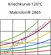 Kriechkurve 120°C, Makrolon® 2865, PC, Covestro