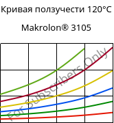 Кривая ползучести 120°C, Makrolon® 3105, PC, Covestro