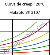 Curva de creep 120°C, Makrolon® 3107, PC, Covestro