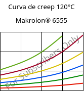 Curva de creep 120°C, Makrolon® 6555, PC, Covestro