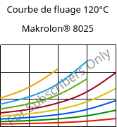 Courbe de fluage 120°C, Makrolon® 8025, PC-GF20, Covestro