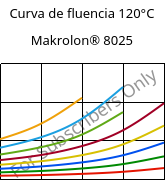 Curva de fluencia 120°C, Makrolon® 8025, PC-GF20, Covestro