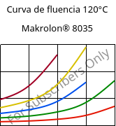 Curva de fluencia 120°C, Makrolon® 8035, PC-GF30, Covestro