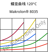 蠕变曲线 120°C, Makrolon® 8035, PC-GF30, Covestro