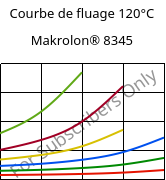 Courbe de fluage 120°C, Makrolon® 8345, PC-GF35, Covestro