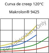 Curva de creep 120°C, Makrolon® 9425, PC-GF20, Covestro