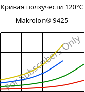 Кривая ползучести 120°C, Makrolon® 9425, PC-GF20, Covestro