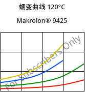 蠕变曲线 120°C, Makrolon® 9425, PC-GF20, Covestro