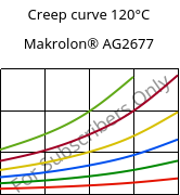 Creep curve 120°C, Makrolon® AG2677, PC, Covestro