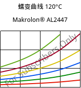 蠕变曲线 120°C, Makrolon® AL2447, PC, Covestro