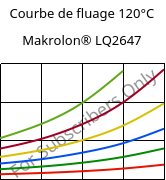 Courbe de fluage 120°C, Makrolon® LQ2647, PC, Covestro