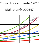 Curva di scorrimento 120°C, Makrolon® LQ2647, PC, Covestro