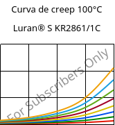 Curva de creep 100°C, Luran® S KR2861/1C, (ASA+PC), INEOS Styrolution