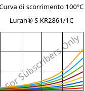 Curva di scorrimento 100°C, Luran® S KR2861/1C, (ASA+PC), INEOS Styrolution