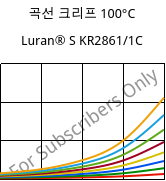 곡선 크리프 100°C, Luran® S KR2861/1C, (ASA+PC), INEOS Styrolution