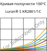 Кривая ползучести 100°C, Luran® S KR2861/1C, (ASA+PC), INEOS Styrolution