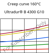 Creep curve 160°C, Ultradur® B 4300 G10, PBT-GF50, BASF