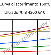 Curva di scorrimento 160°C, Ultradur® B 4300 G10, PBT-GF50, BASF