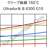 クリープ曲線 160°C, Ultradur® B 4300 G10, PBT-GF50, BASF