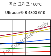 곡선 크리프 160°C, Ultradur® B 4300 G10, PBT-GF50, BASF