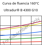 Curva de fluencia 160°C, Ultradur® B 4300 G10, PBT-GF50, BASF